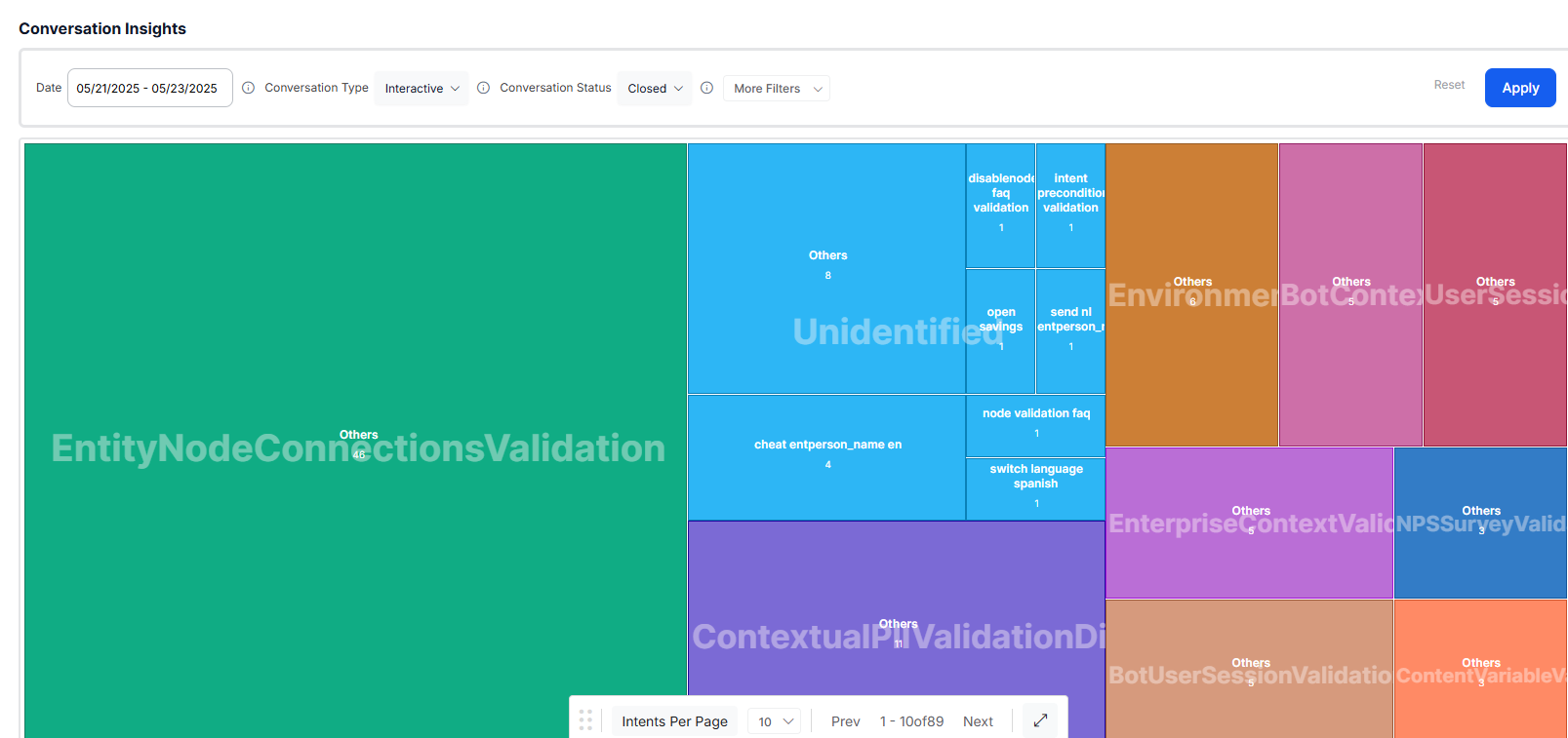 Conversation Insights Dashboards