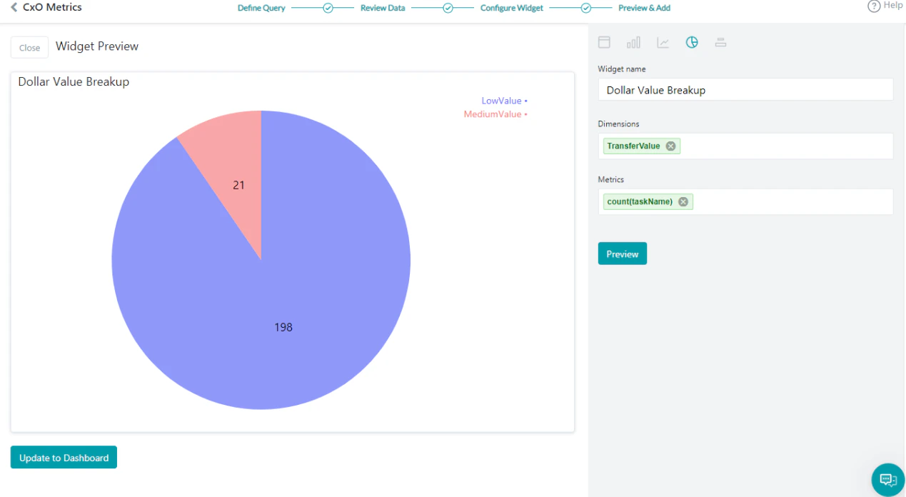 Dollar Value Breakup Preview