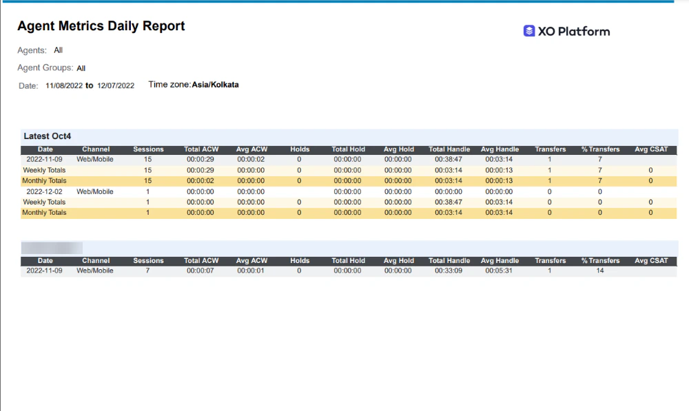 Agent Metrics Daily Report Output
