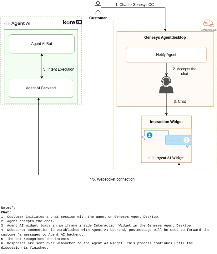 architecture-diagram-chat