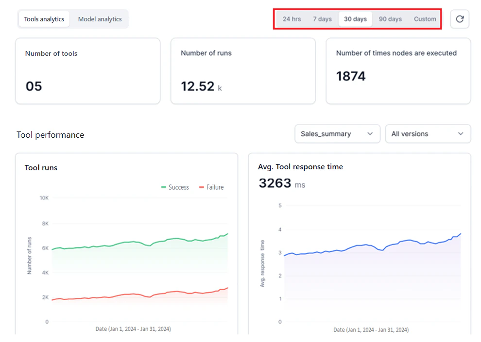 global timeline filters