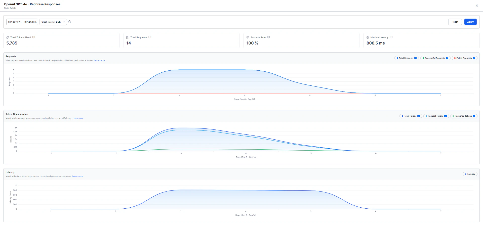 Performance Analytics Details