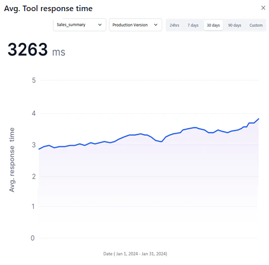 average art expanded view