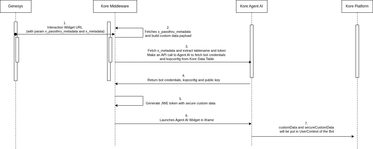 interaction-sequence