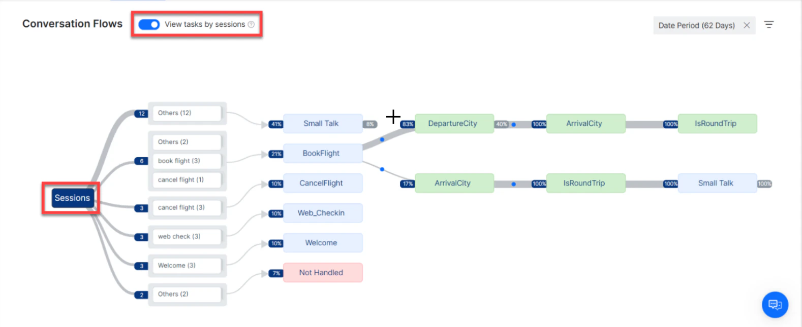 Conversation Flows Session View