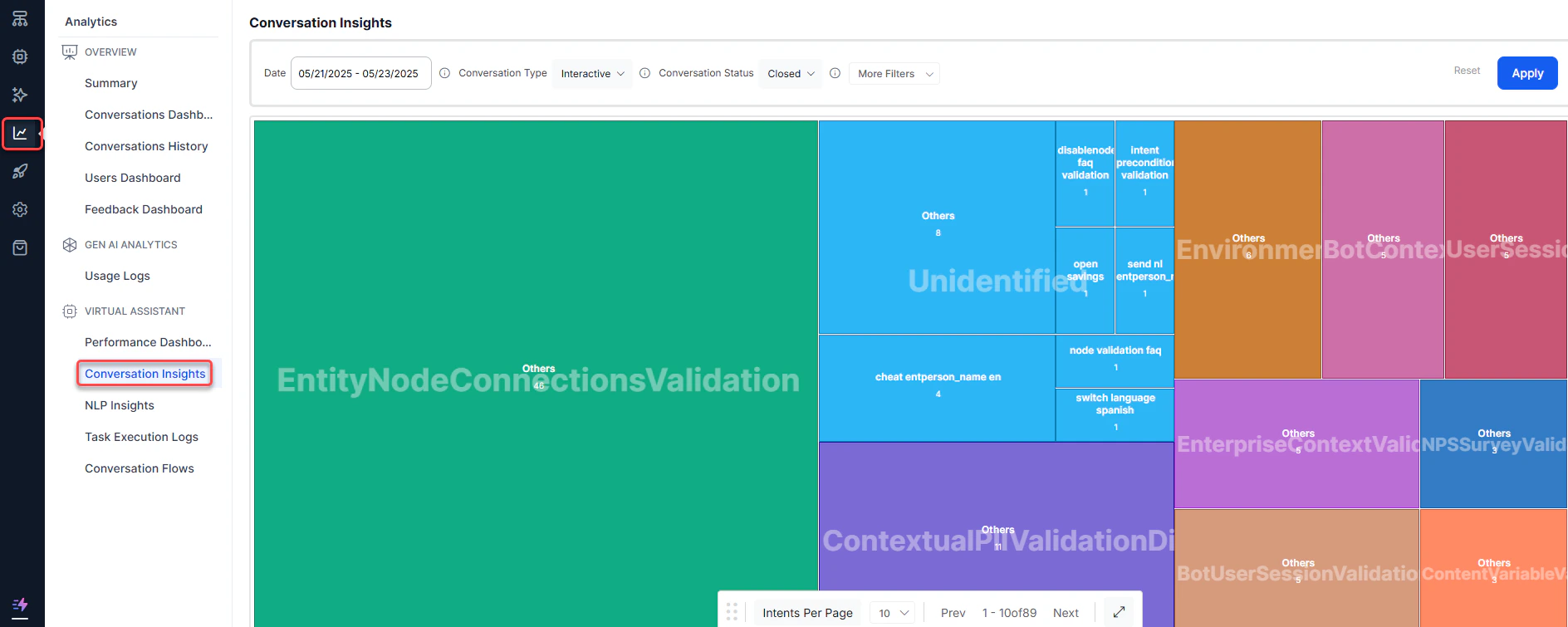 Conversation Insights Dashboards