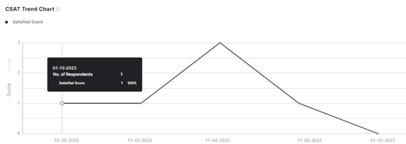 Survey Trendline 2
