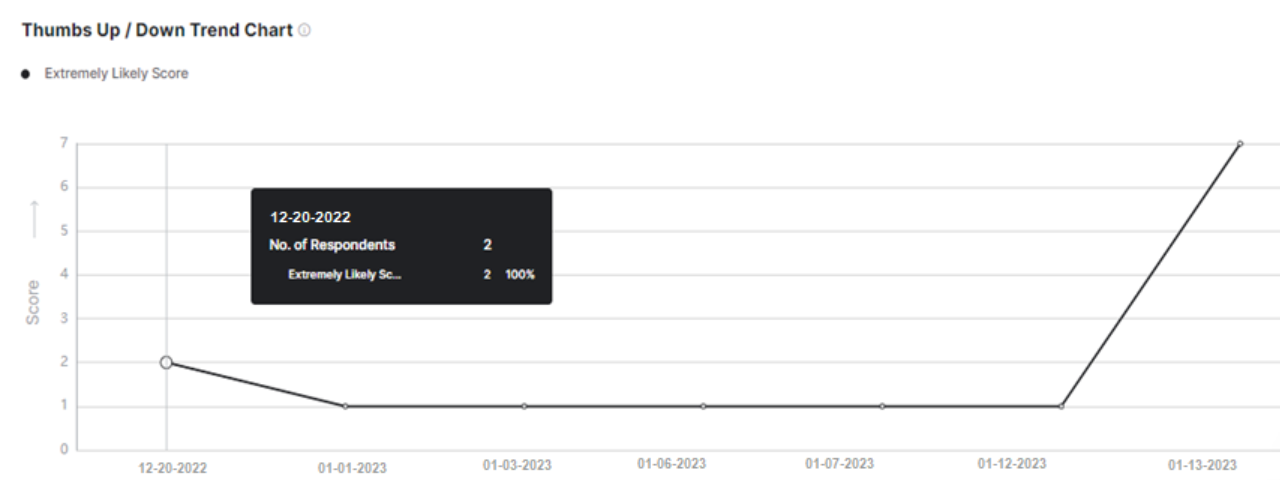Survey Trendline 3