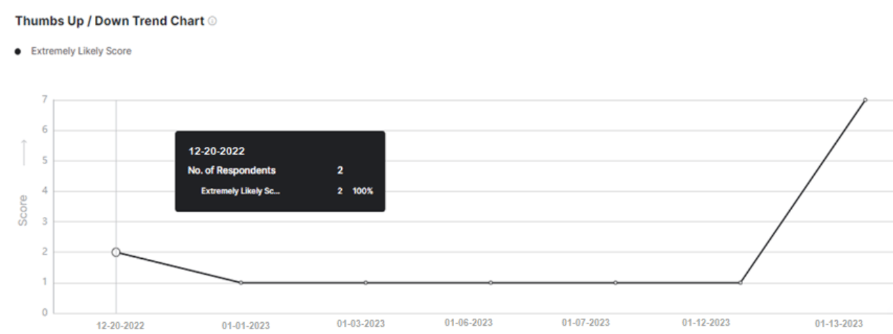 Survey Trendline 3
