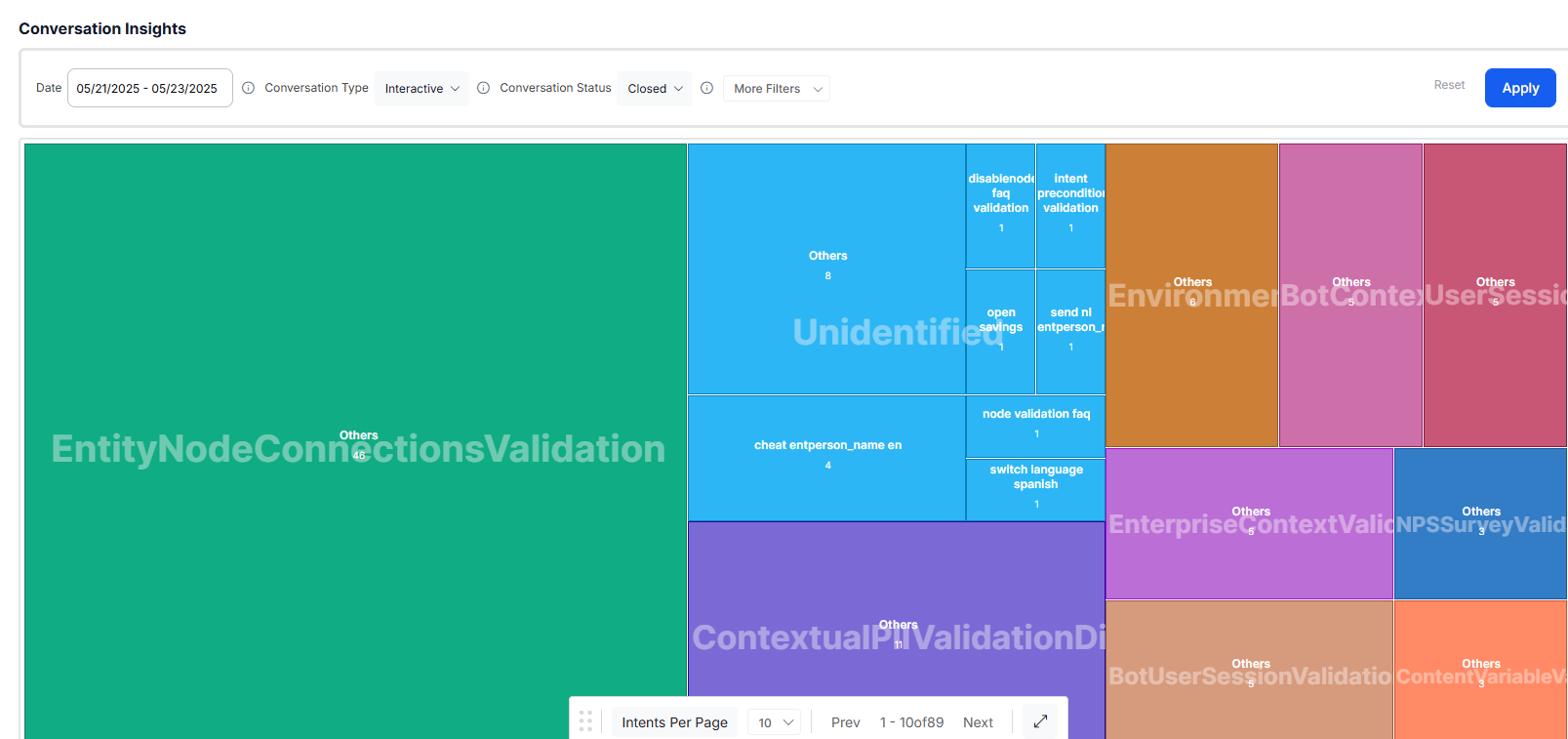 Conversation Insights Dashboards