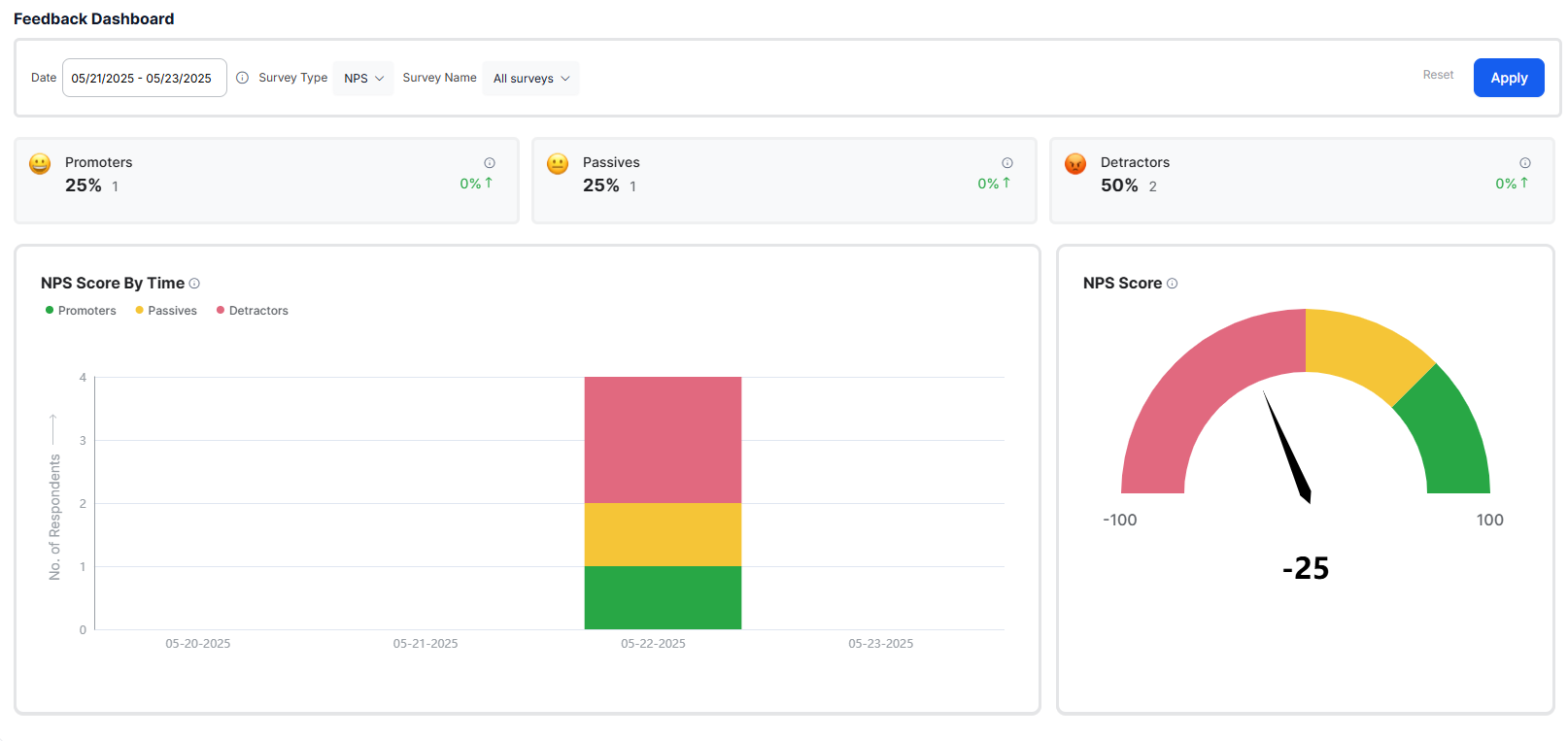 Navigate to Feedback Dashboard