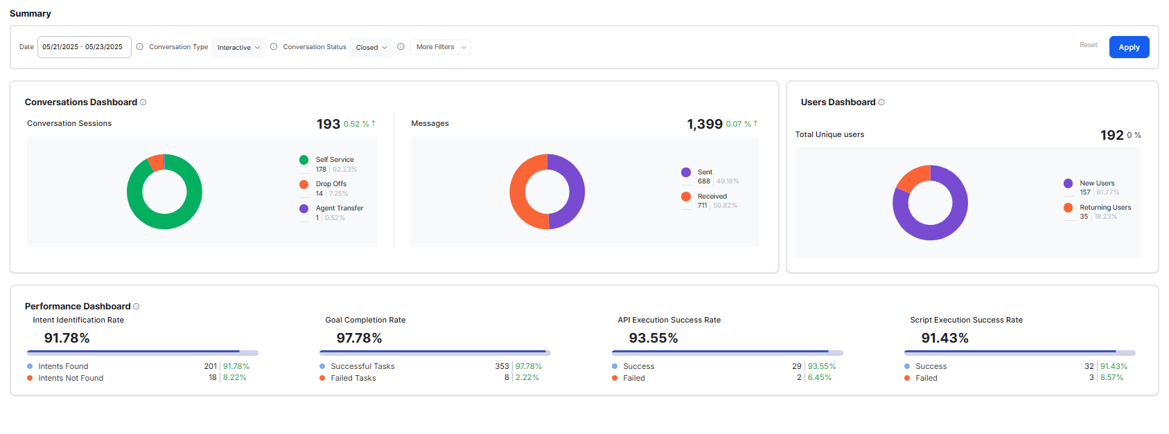 Overview Dashboard