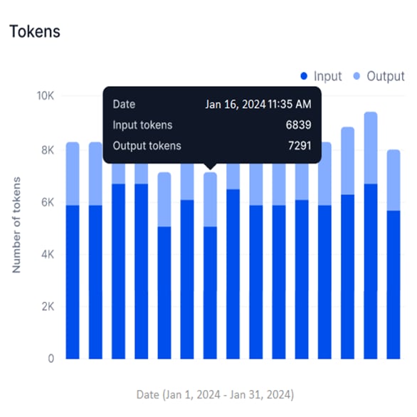 tokens hover info