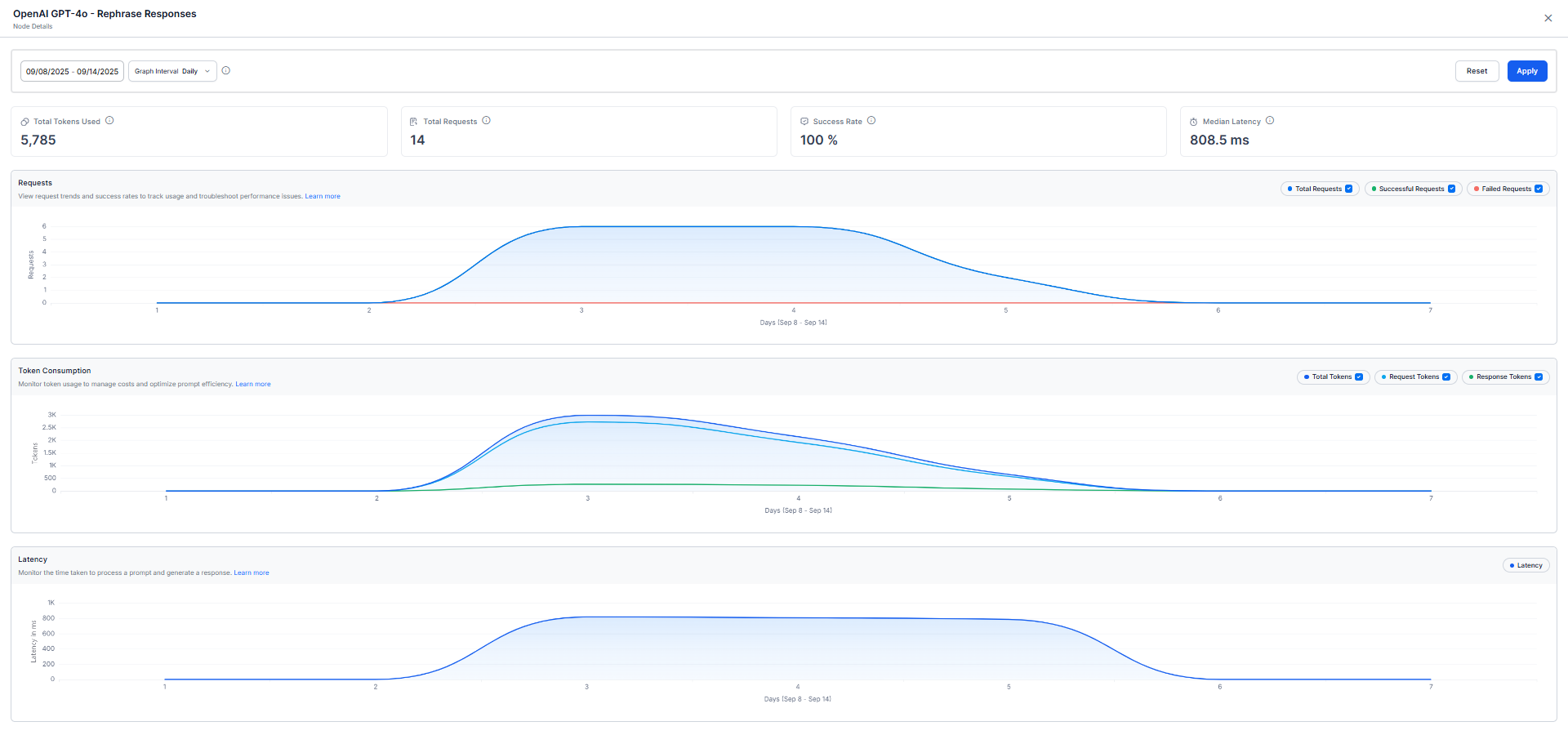 Performance Analytics Details