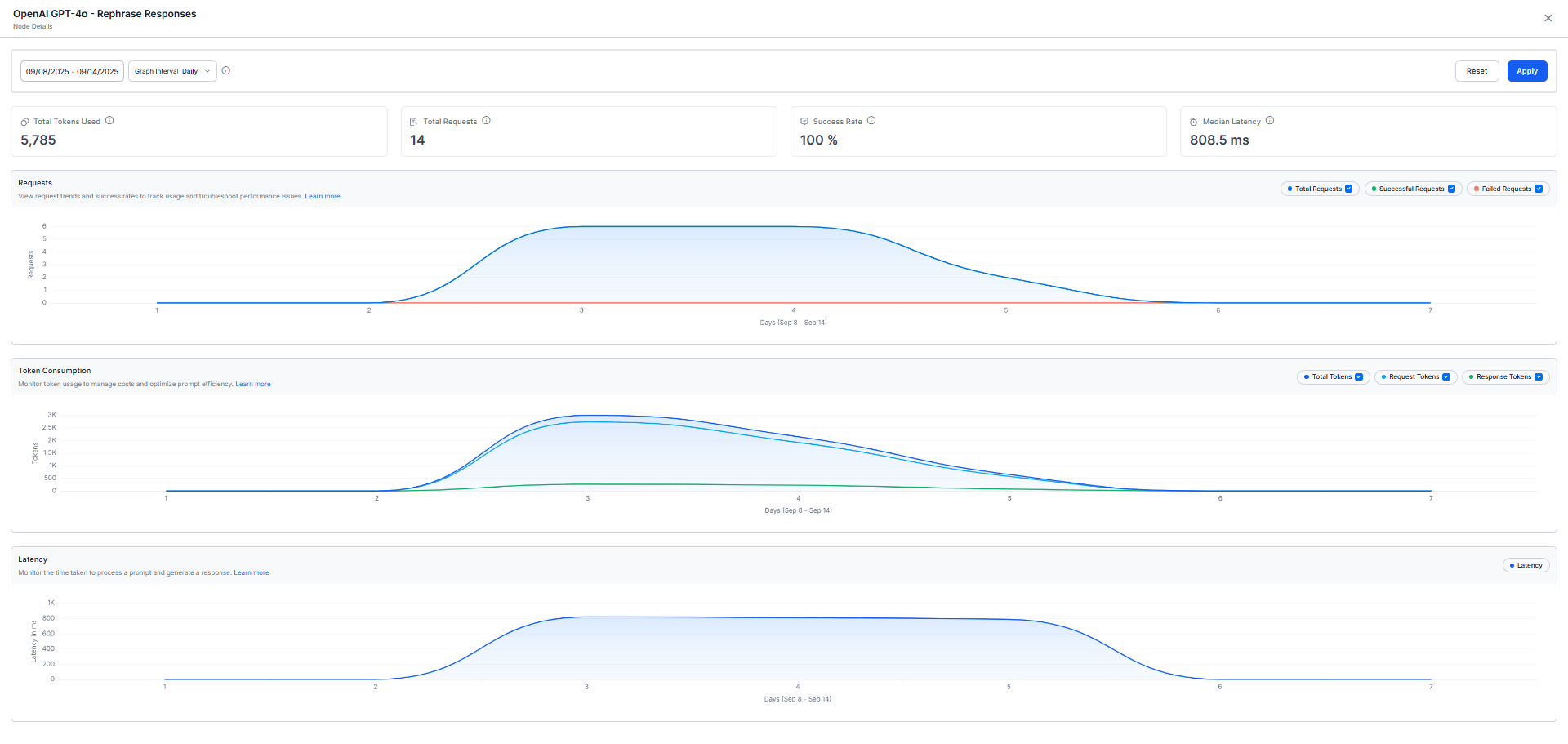Performance Analytics Details