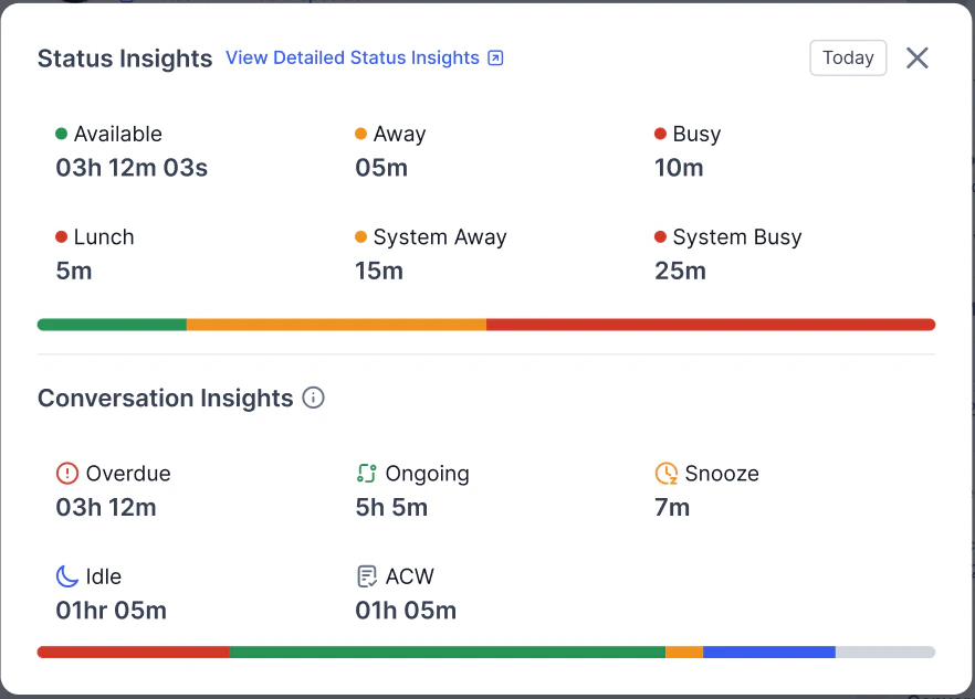 Status Insights