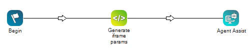 generate-iframe-params