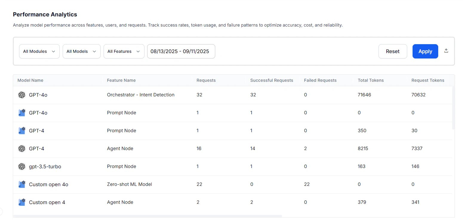 Performance Analytics