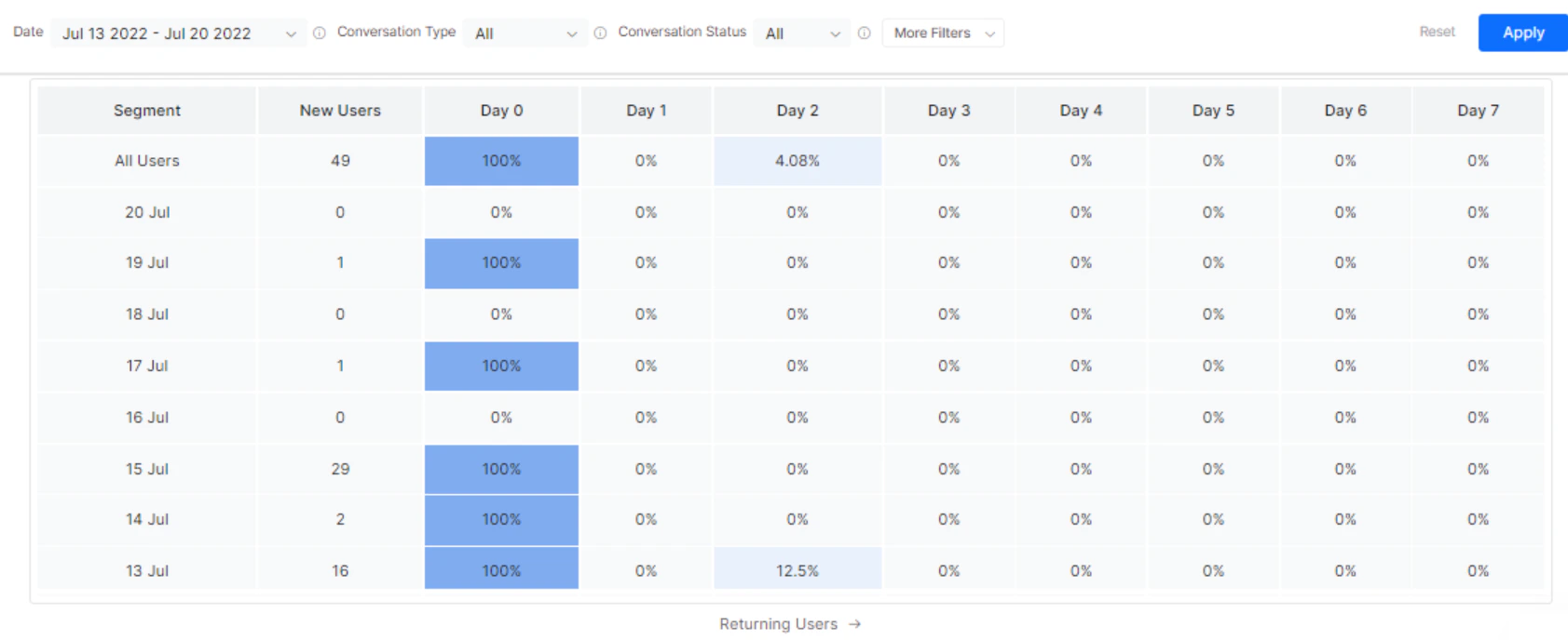 Cohort Analysis