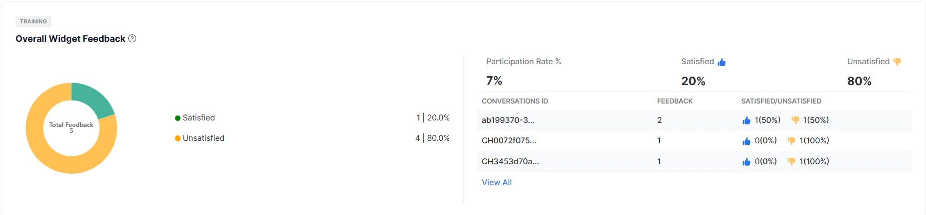 Dashboard-overall-widget-feedback