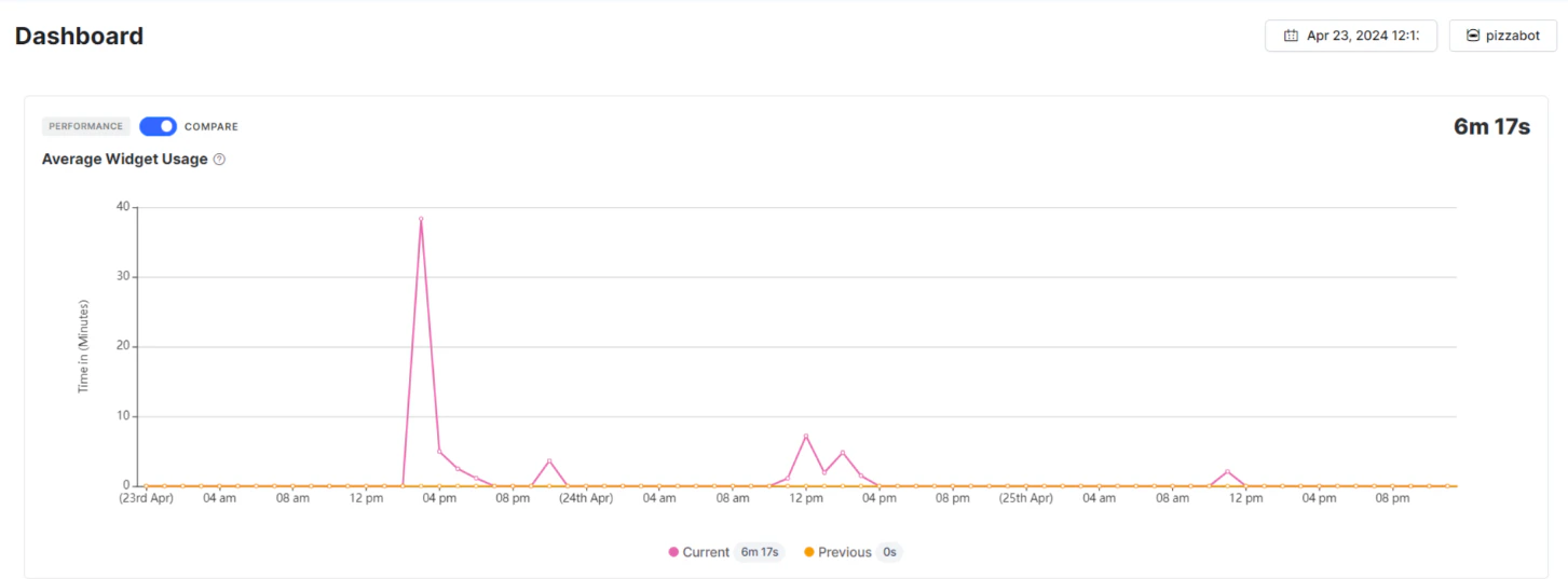 average-widget-usage