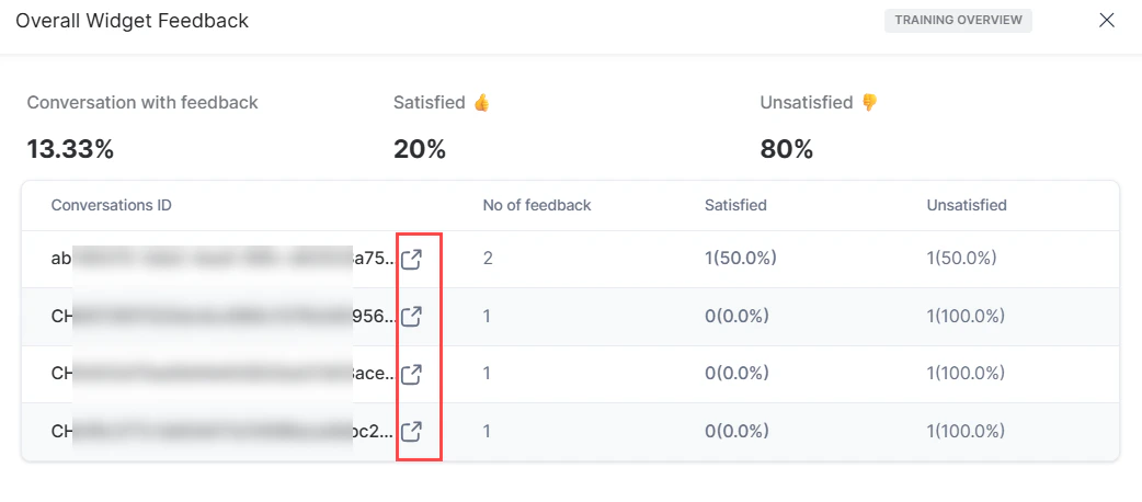 Dashboard-conversation-details