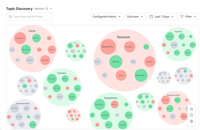 Bubble Visualization Canvas