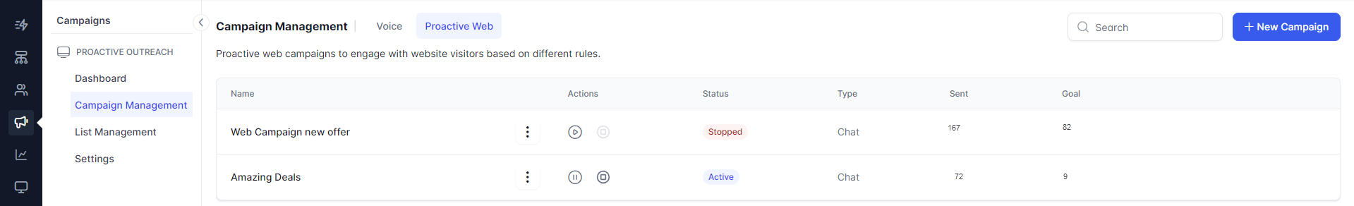 Proactive Web Campaigns