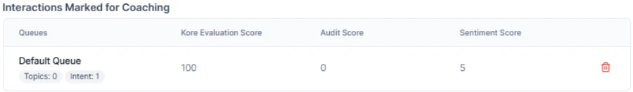 Interactions Marked for Coaching