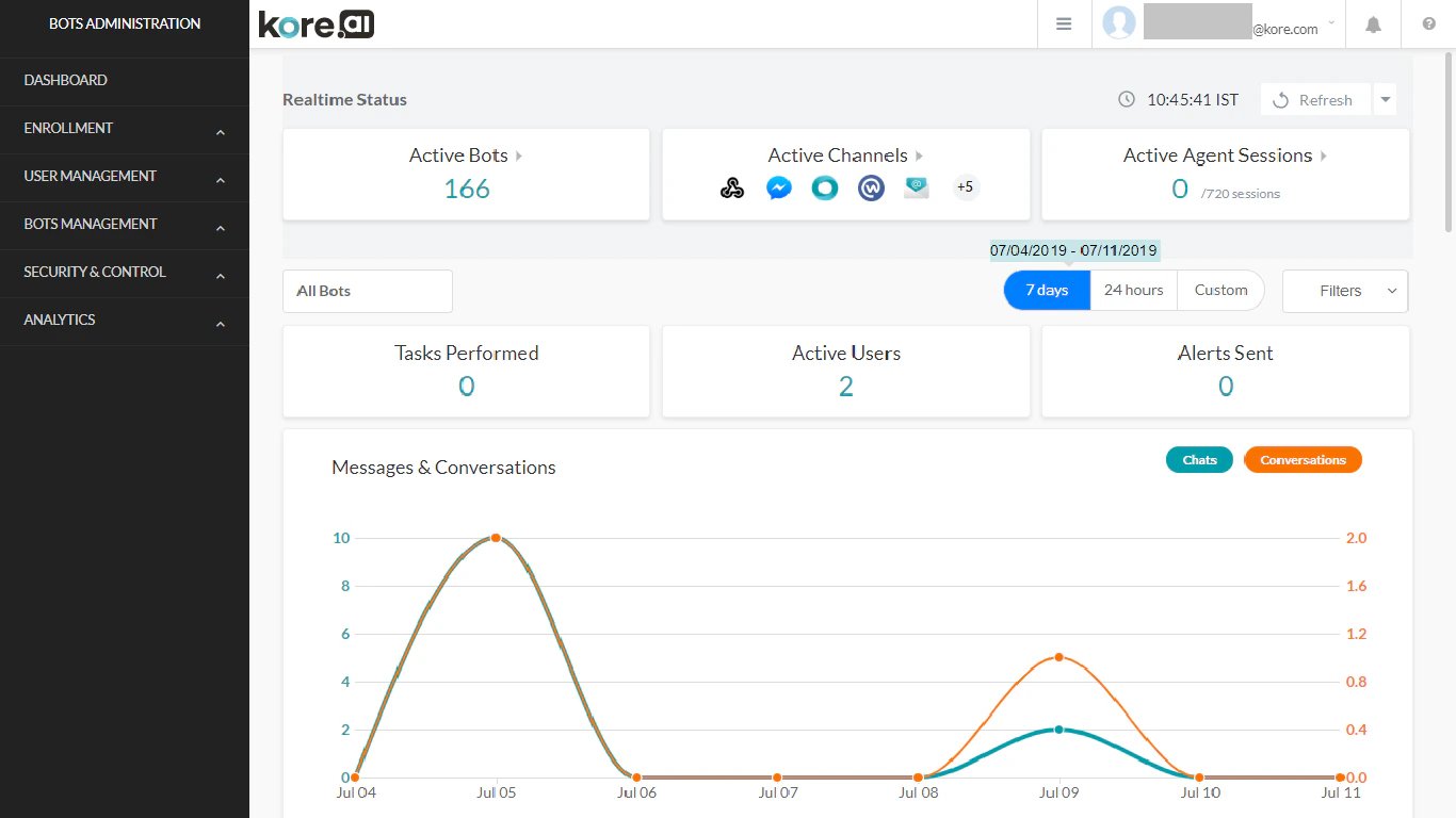 Admin Console Dashboard