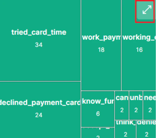 Conversation Insights Expand