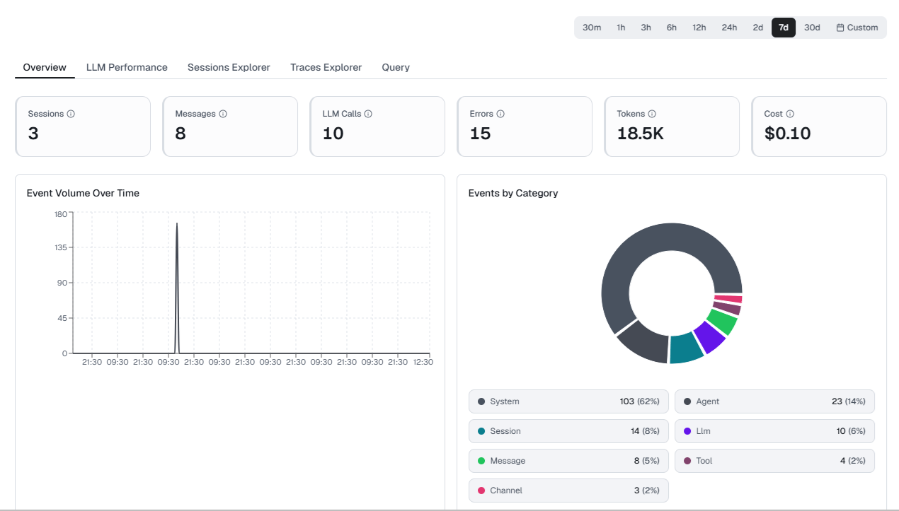 Analytics Explorer