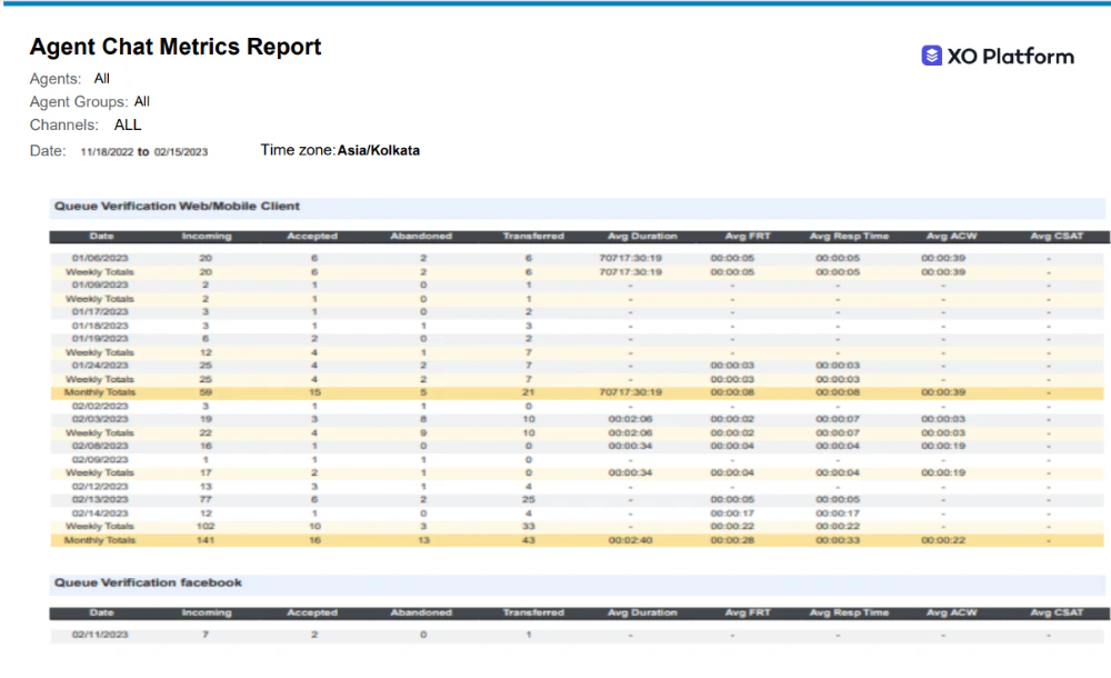 Agent Chat Metrics Report Output