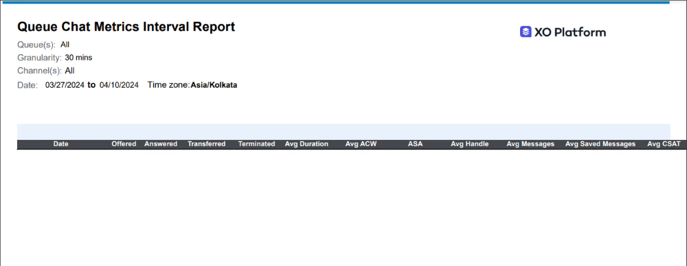 Queue Chat Metrics Interval Report Output