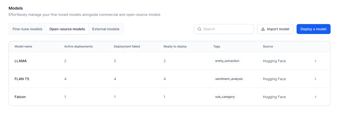 Open-source models table
