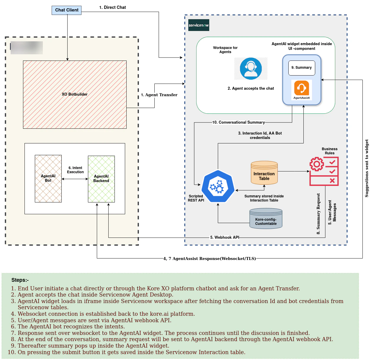 snow-kore.ai-architecture
