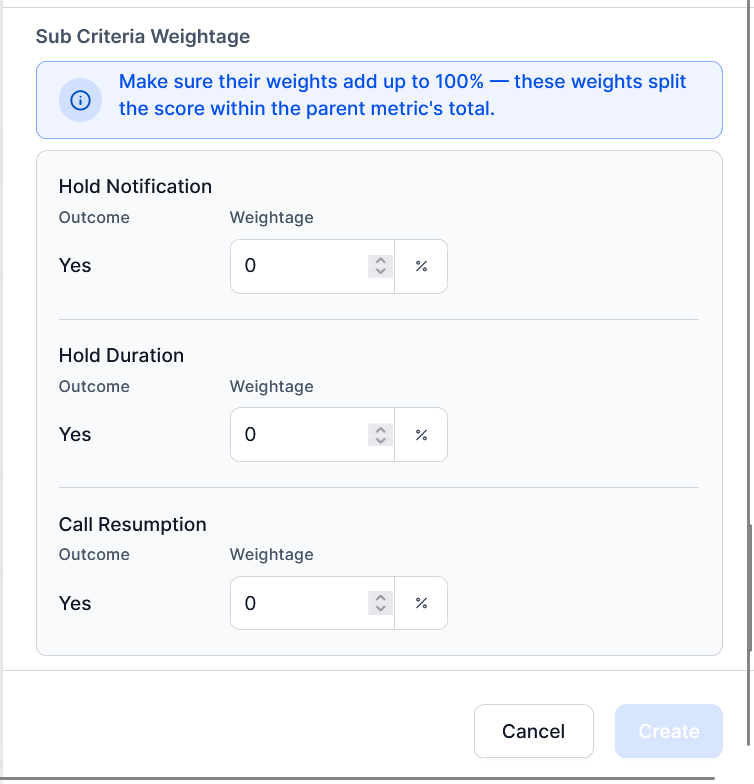 Gen AI Sub-Criteria Weightage