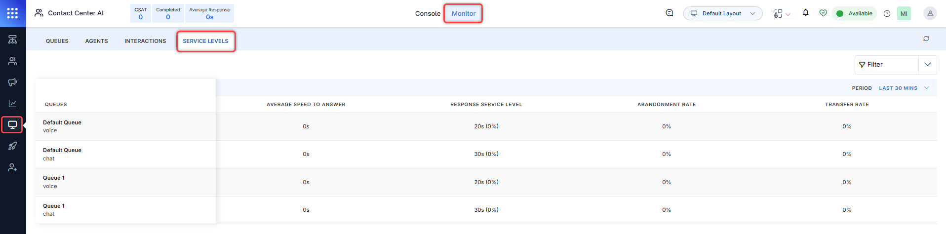 Service Levels Dashboard