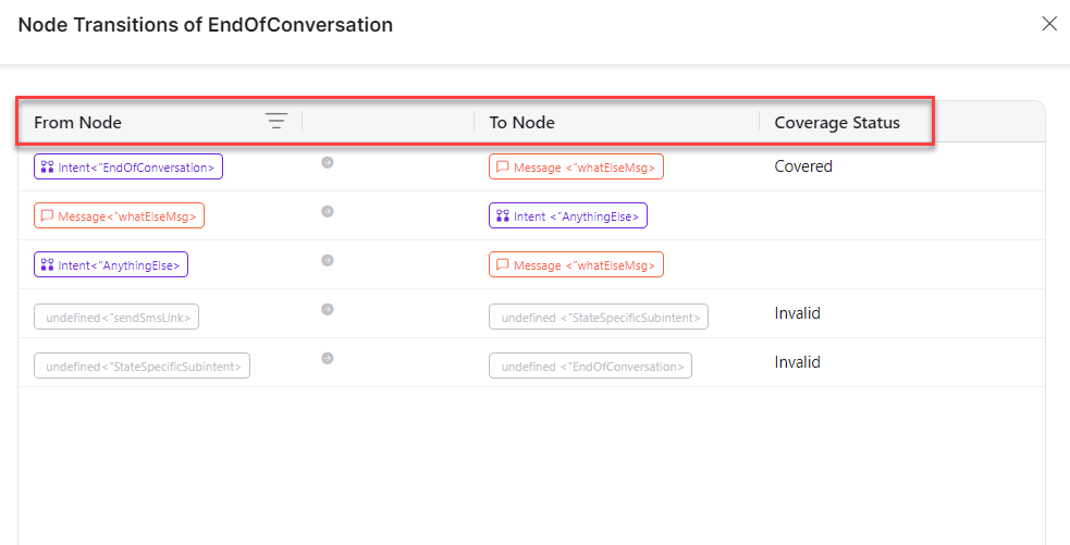 Node Transitions