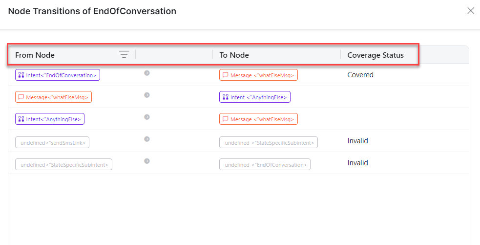Node Transitions