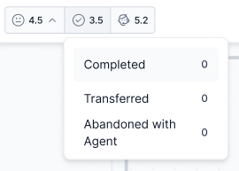 Average Completed Transferred Abandoned