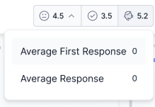 Average First Response