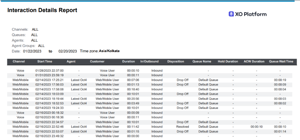 Interaction Details Report Output