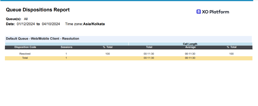 Queue Dispositions Report Output