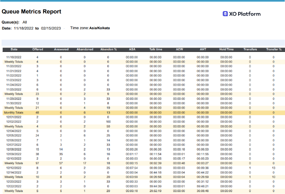 Queue Metrics Summary Report Output