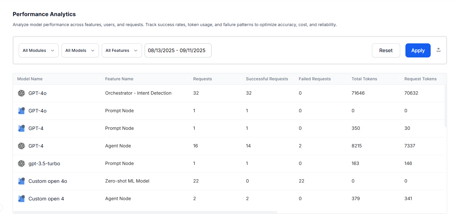 Performance Analytics
