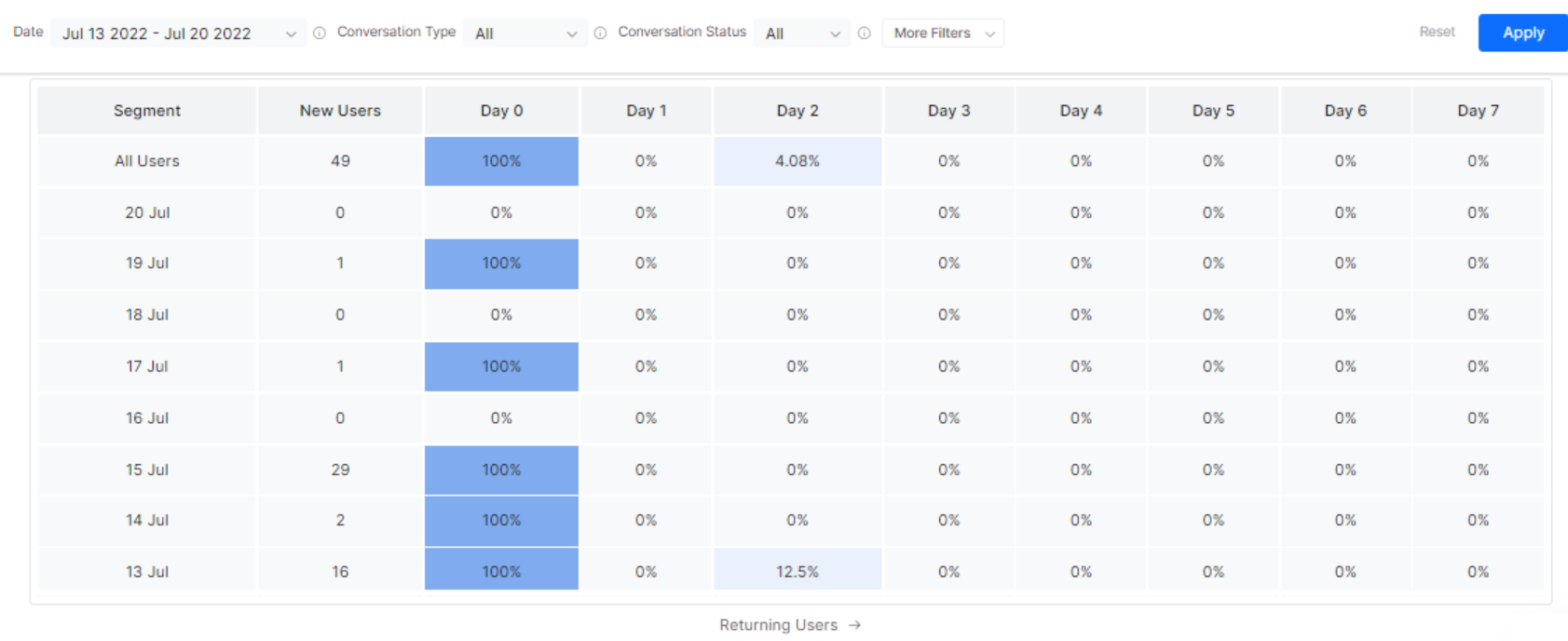 Cohort Analysis