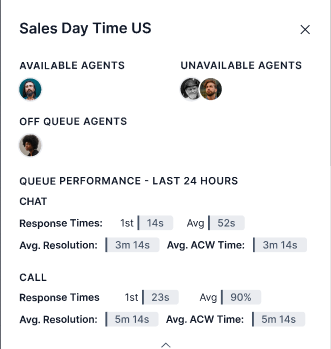 Queue Status detailed