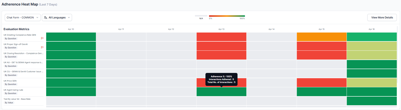 Dashboard Adherence Heatmap