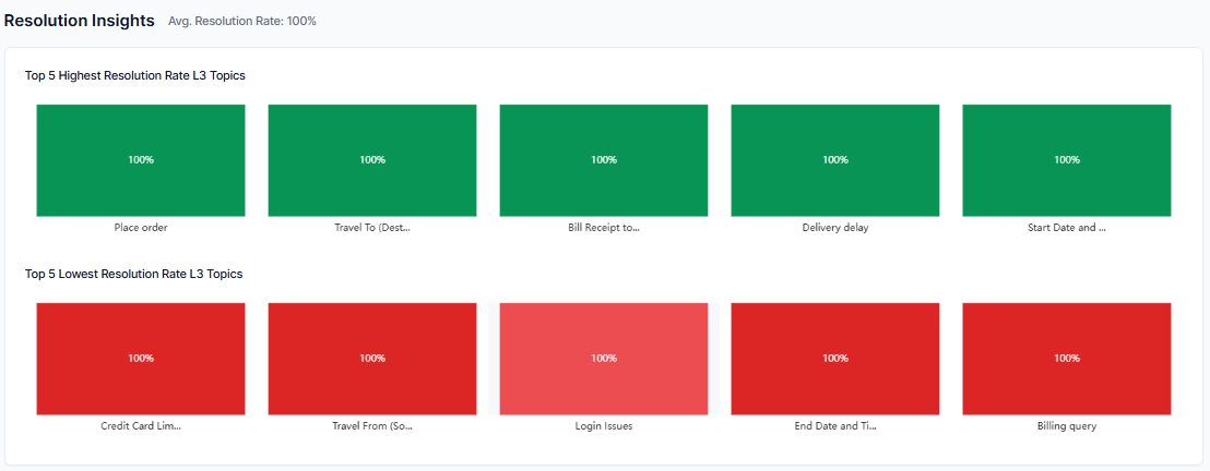 Resolution Insights